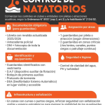 Temporada de verano 2025/2026 en Plottier: Control de natatorios
